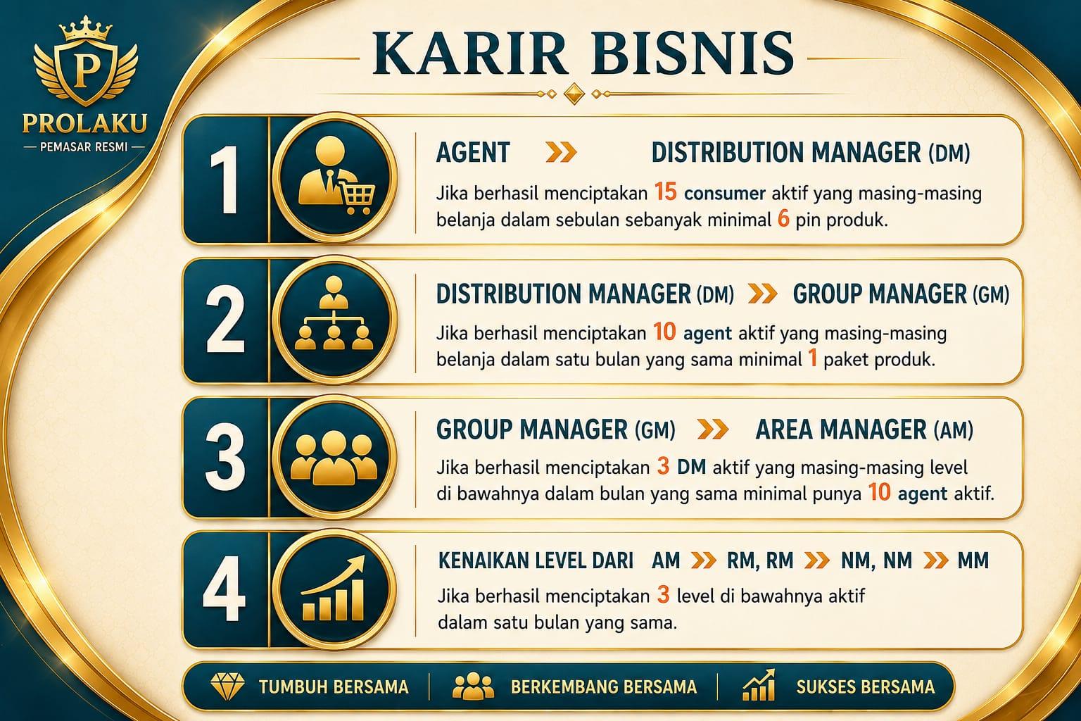 Karir Bisnis PROLAKU