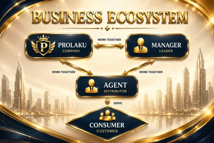 Business Ecosystem