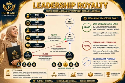 Leadership Royalty